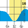 Raven Bay tide chart for Wednesday, April 16, 2025