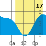 Raven Bay tide chart for Thursday, April 17, 2025