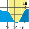 Raven Bay tide chart for Friday, April 18, 2025