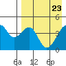 Raven Bay tide chart for Wednesday, April 23, 2025