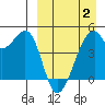 Raven Bay tide chart for Wednesday, April 2, 2025