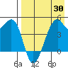 Raven Bay tide chart for Wednesday, April 30, 2025