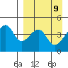 Raven Bay tide chart for Wednesday, April 9, 2025