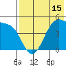 Raven Bay tide chart for Thursday, May 15, 2025