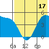 Raven Bay tide chart for Saturday, May 17, 2025