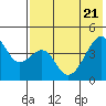 Raven Bay tide chart for Wednesday, May 21, 2025