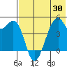 Raven Bay tide chart for Friday, May 30, 2025