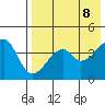 Raven Bay tide chart for Thursday, May 8, 2025