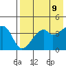 Raven Bay tide chart for Friday, May 9, 2025