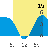 Raven Bay tide chart for Sunday, June 15, 2025