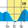 Raven Bay tide chart for Monday, June 16, 2025