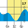 Raven Bay tide chart for Tuesday, June 17, 2025