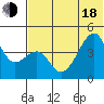 Raven Bay tide chart for Wednesday, June 18, 2025