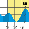 Raven Bay tide chart for Monday, June 30, 2025