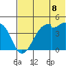 Raven Bay tide chart for Sunday, June 8, 2025