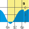 Raven Bay tide chart for Monday, June 9, 2025
