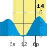 Raven Bay tide chart for Monday, July 14, 2025