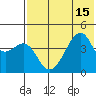 Raven Bay tide chart for Tuesday, July 15, 2025