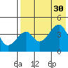 Raven Bay tide chart for Wednesday, July 30, 2025