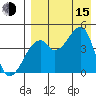 Raven Bay tide chart for Friday, August 15, 2025