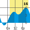 Raven Bay tide chart for Saturday, August 16, 2025