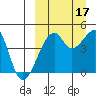 Raven Bay tide chart for Wednesday, September 17, 2025