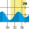 Raven Bay tide chart for Saturday, September 20, 2025
