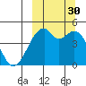 Raven Bay tide chart for Tuesday, September 30, 2025