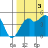 Raven Bay tide chart for Wednesday, September 3, 2025