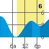Raven Bay tide chart for Saturday, September 6, 2025