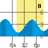 Raven Bay tide chart for Monday, September 8, 2025