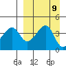 Raven Bay tide chart for Tuesday, September 9, 2025