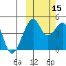 Raven Bay tide chart for Wednesday, October 15, 2025