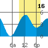 Raven Bay tide chart for Thursday, October 16, 2025