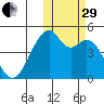 Raven Bay tide chart for Wednesday, October 29, 2025