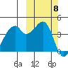 Raven Bay tide chart for Wednesday, October 8, 2025