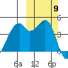 Raven Bay tide chart for Thursday, October 9, 2025