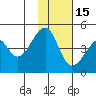 Raven Bay tide chart for Saturday, November 15, 2025