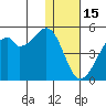 Raven Bay tide chart for Monday, December 15, 2025
