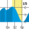Raven Bay tide chart for Thursday, January 15, 2026