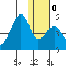 Raven Bay tide chart for Thursday, January 8, 2026