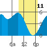 Raven Bay tide chart for Wednesday, February 11, 2026