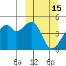 Raven Bay tide chart for Sunday, March 15, 2026