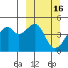 Raven Bay tide chart for Monday, March 16, 2026