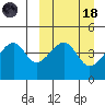 Raven Bay tide chart for Wednesday, March 18, 2026