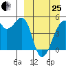 Raven Bay tide chart for Wednesday, March 25, 2026