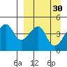 Raven Bay tide chart for Monday, March 30, 2026