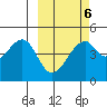 Raven Bay tide chart for Friday, March 6, 2026