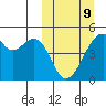 Raven Bay tide chart for Monday, March 9, 2026