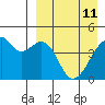 Raven Bay tide chart for Saturday, April 11, 2026